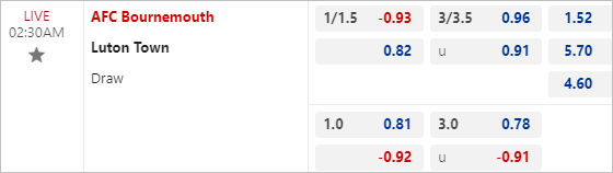 Nhận định bóng đá Bournemouth vs Luton, 2h30 ngày 14/3: Tích luỹ điểm số - Ảnh 3