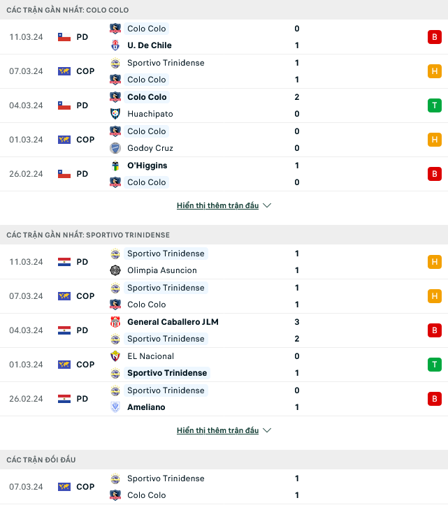 Nhận định bóng đá Colo Colo vs Sportivo Trinidense, 07h30 ngày 14/3: Đẳng câp vẫn hơn - Ảnh 1