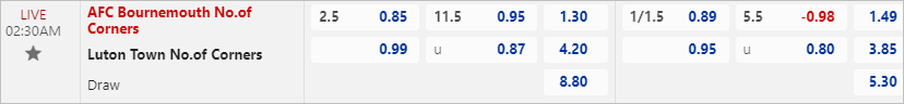 Soi kèo phạt góc Bournemouth vs Luton, 2h30 ngày 14/3 - Ảnh 1