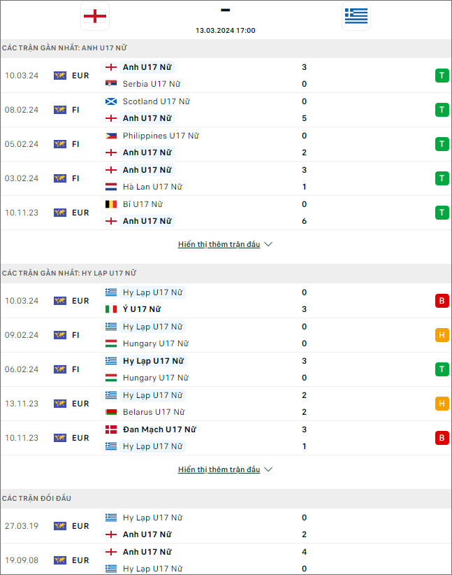 U17 nữ Anh vs U17 nữ Hy Lạp - Ảnh 1