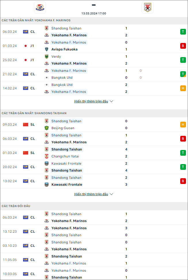 Yokohama F Marinos vs Shandong Taishan - Ảnh 1