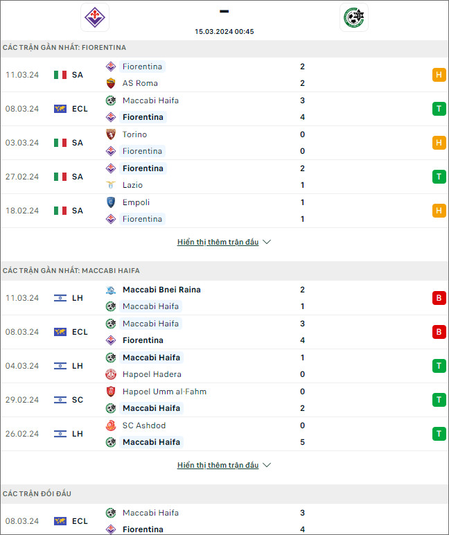 Nhận định bóng đá Fiorentina vs Maccabi Haifa, 0h45 ngày 15/3 - Ảnh 1