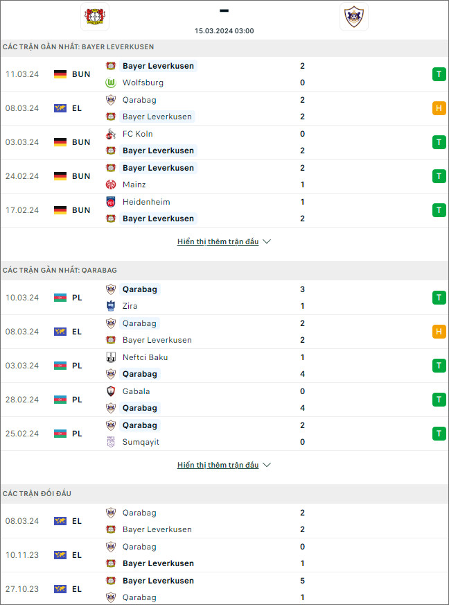Nhận định bóng đá Leverkusen vs Qarabag, 3h ngày 15/3 - Ảnh 1