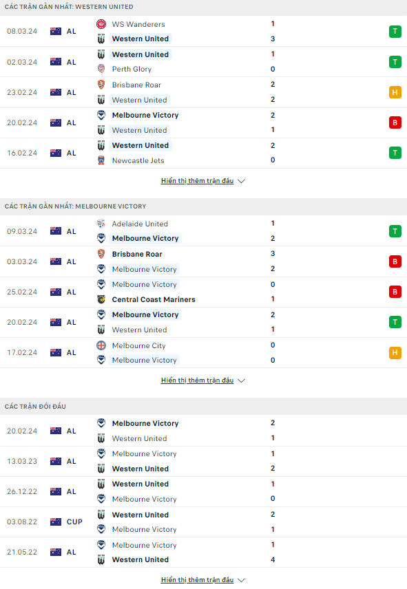 Nhận định bóng đá Western United vs Melbourne Victory, 15h ngày 14/3: Đứt mạch thăng hoa - Ảnh 1