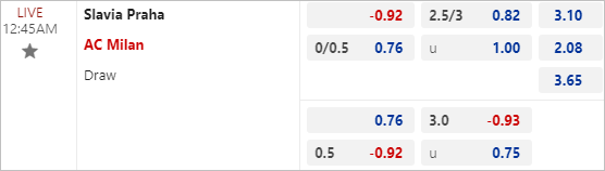 Soi kèo thơm trận Slavia Prague vs AC Milan, 0h45 ngày 15/3 - Europa League - Ảnh 1