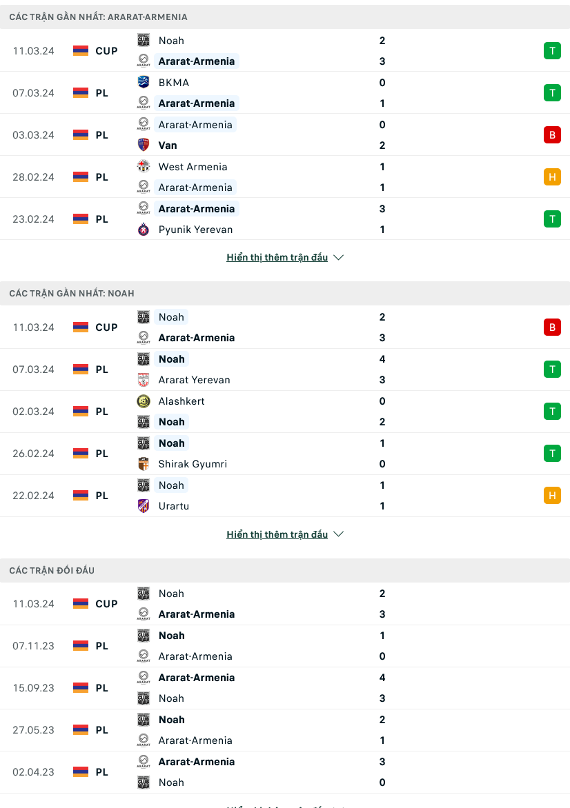 Nhận định bóng đá Ararat-Armenia vs Noah, 22h00 ngày 15/3: Gặp đối thủ quen thuộc - Ảnh 1