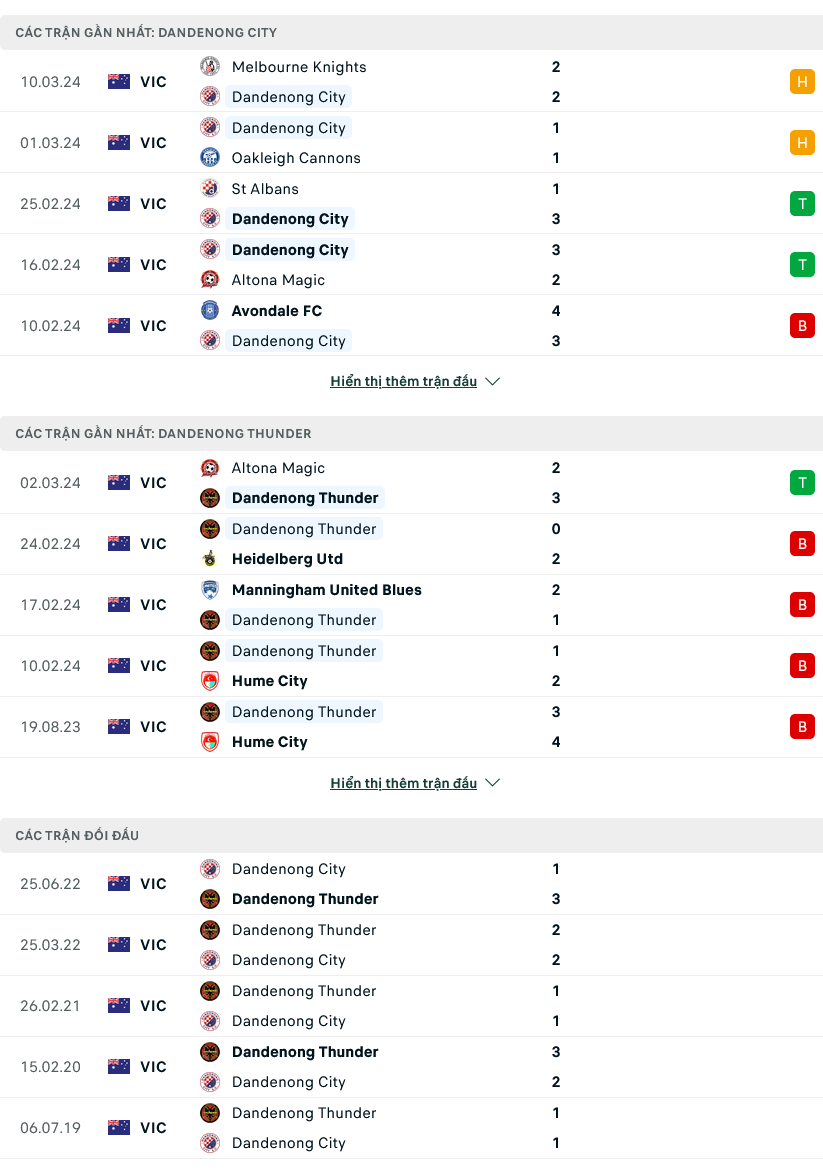 Nhận định bóng đá Dandenong City vs Dandenong Thunder, 15h45 ngày 15/3: Khác biệt quá lớn - Ảnh 1