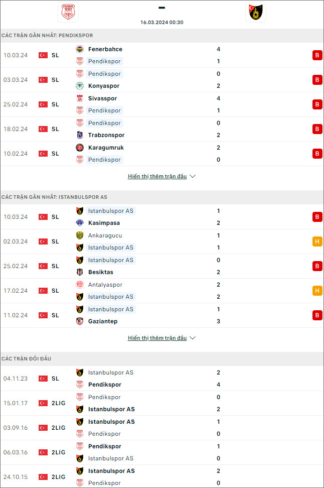 Pendik vs İstanbulspor - Ảnh 1