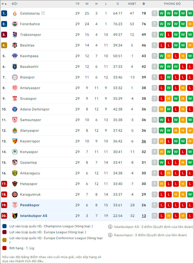 Pendik vs İstanbulspor - Ảnh 2