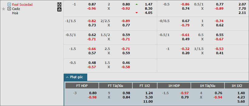 Soi kèo phạt góc Sociedad vs Cadiz, 3h ngày 16/3 - Ảnh 2