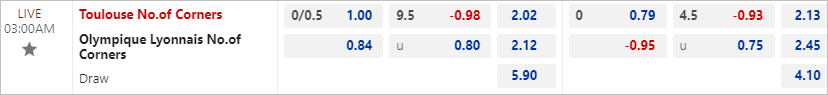 Tỷ lệ bóng đá net: Toulouse vs Lyon