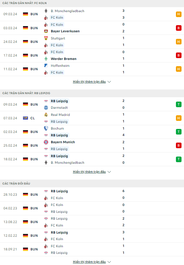 Soi kèo thẻ phạt Cologne vs Leipzig, 2h30 ngày 16/3 - Ảnh 1