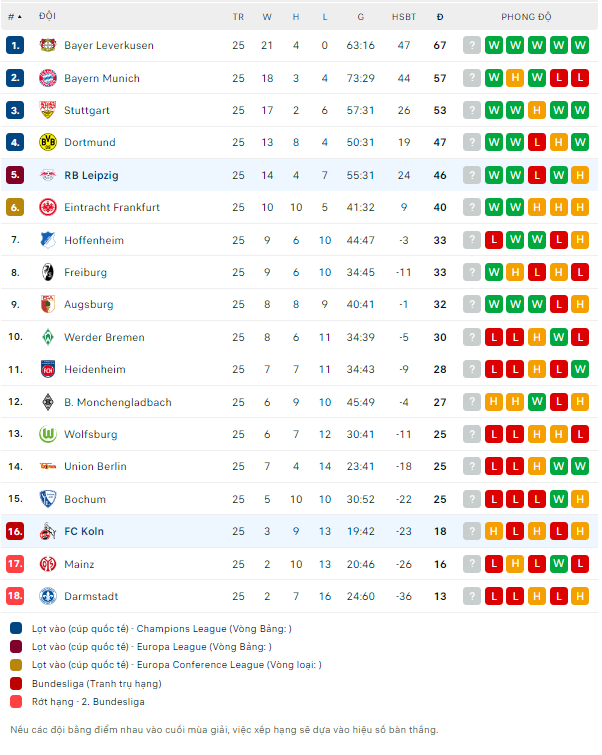 Soi kèo thẻ phạt Cologne vs Leipzig, 2h30 ngày 16/3 - Ảnh 3