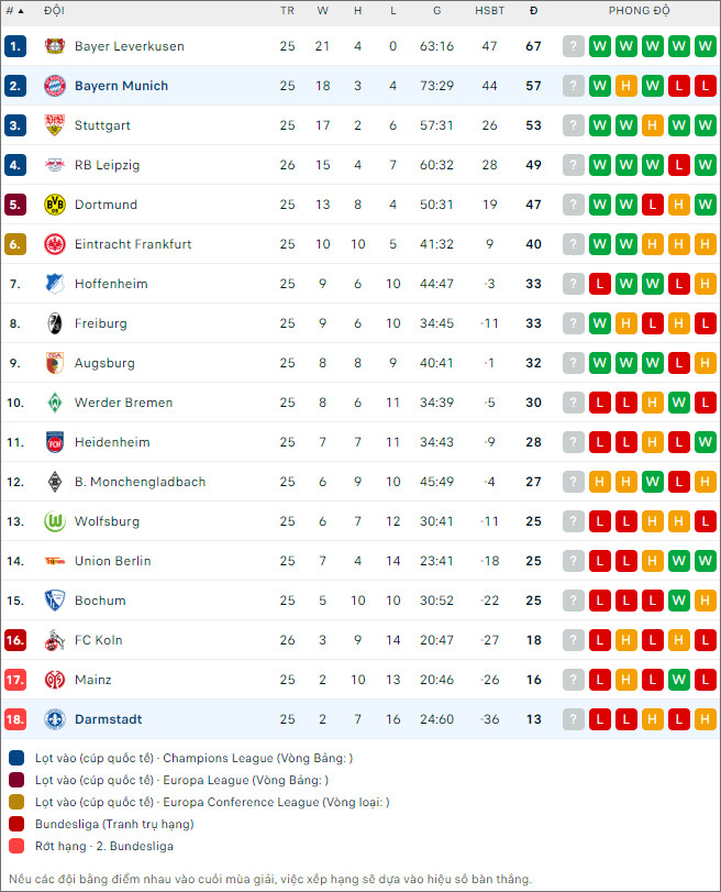 Nhận định bóng đá Darmstadt vs Bayern Munich, 21h30 ngày 16/3 - Ảnh 2