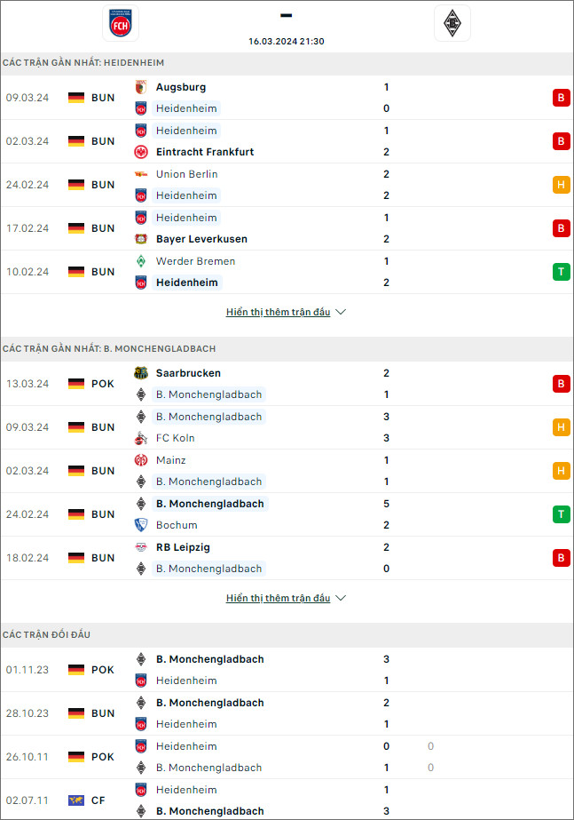 Nhận định bóng đá Heidenheim vs Monchengladbach, 21h30 ngày 16/3 - Ảnh 1