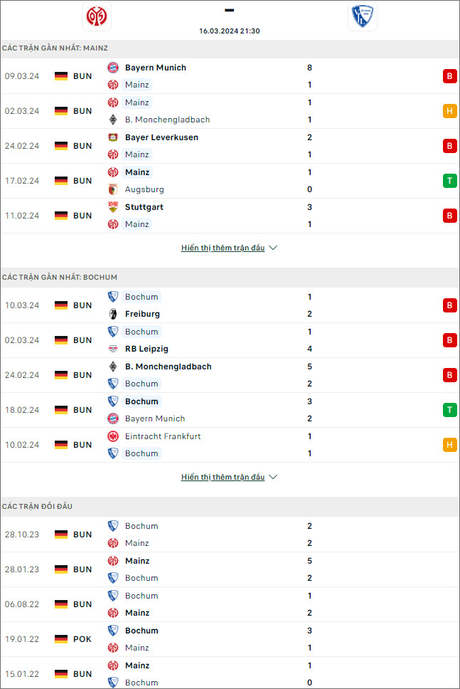 Nhận định bóng đá Mainz vs Bochum, 21h30 ngày 16/3 - Ảnh 1