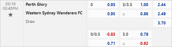 Nhận định bóng đá Perth Glory vs WS Wanderers, 15h45 ngày 16/3: Sức bật từ HBF Park - Ảnh 3