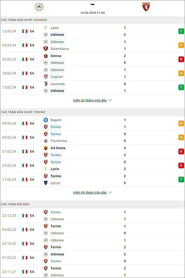 Nhận định bóng đá Udinese vs Torino, 21h ngày 16/3 - Ảnh 1