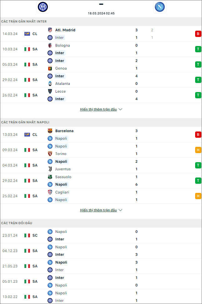 Inter Milan vs Napoli - Ảnh 1