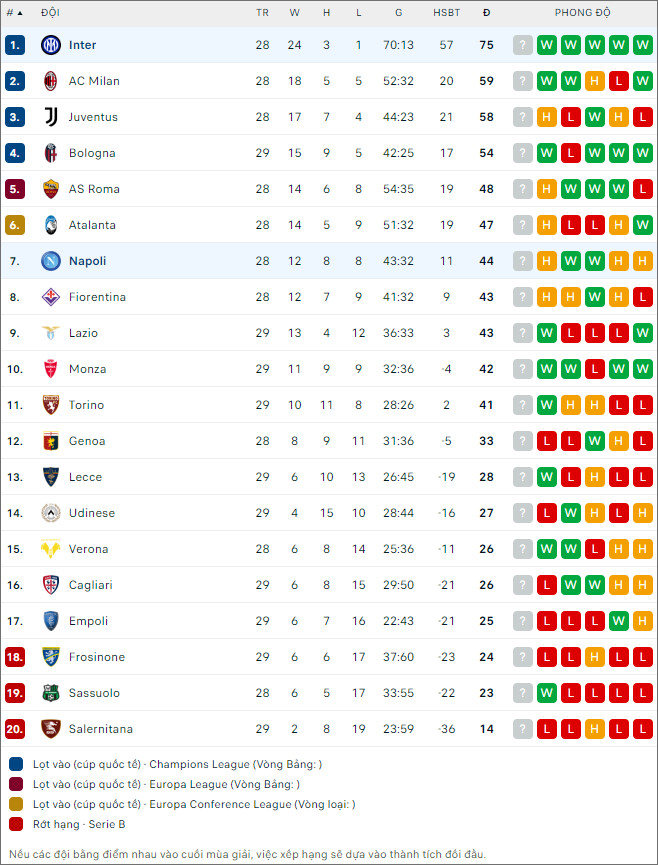 Inter Milan vs Napoli - Ảnh 2