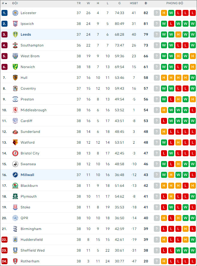 Leeds vs Millwall - Ảnh 2