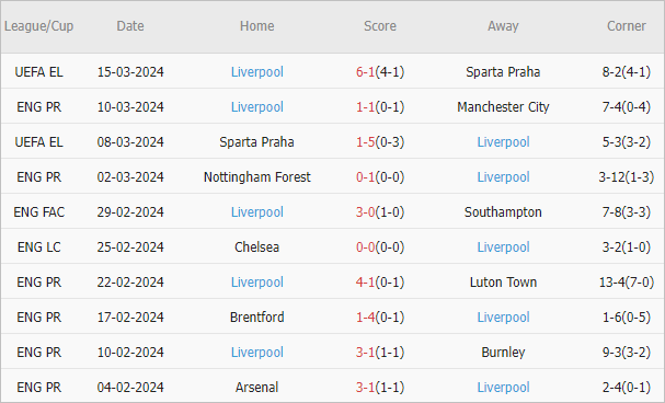 Soi kèo phạt góc MU vs Liverpool, 22h30 ngày 17/3 - Ảnh 3