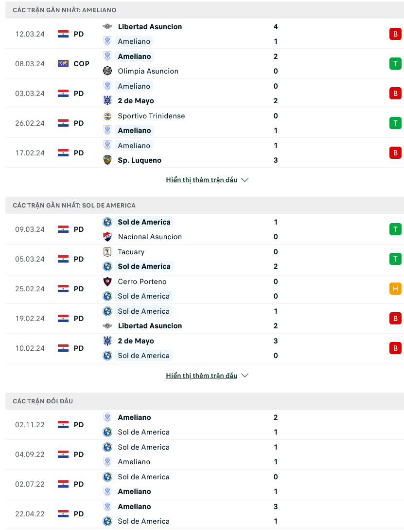 Nhận định bóng đá Sportivo Ameliano vs Sol de America, 05h30 ngày 19/3: Tân binh tỏa sáng - Ảnh 1