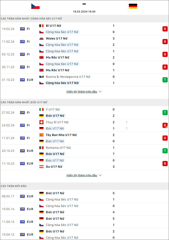 Nhận định bóng đá U17 nữ Czech vs U17 nữ Đức, 18h30 ngày 18/3 - Ảnh 1
