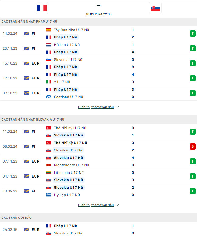 Nhận định bóng đá U17 nữ Pháp vs U17 nữ Slovakia, 22h30 ngày 18/3 - Ảnh 1