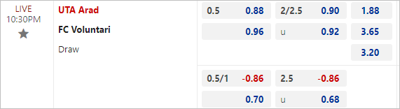 Nhận định bóng đá UTA Arad vs Voluntari, 22h30 ngày 18/3: Điểm tựa sân bãi - Ảnh 4