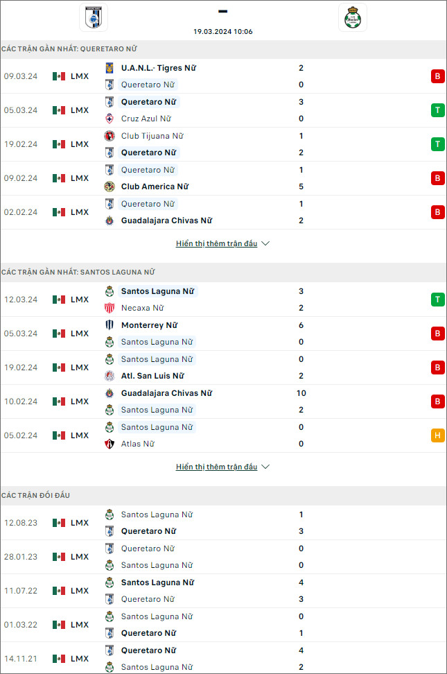 Querétaro (W) vs Santos Laguna (W), 10h06 ngày 19/3 - Ảnh 1