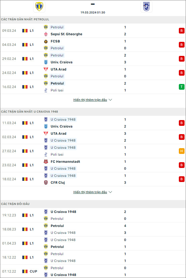 Soi kèo phạt góc Petrolul Ploiesti vs U Craiova, 1h30 ngày 19/3 - Ảnh 2