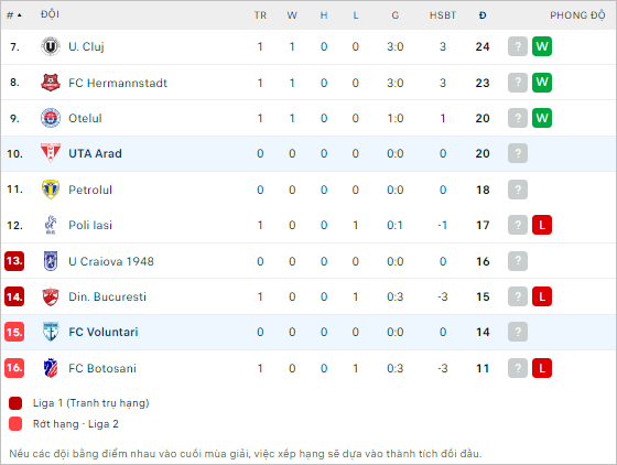 Soi kèo phạt góc UTA Arad vs Voluntari, 22h30 ngày 18/3 - Ảnh 4