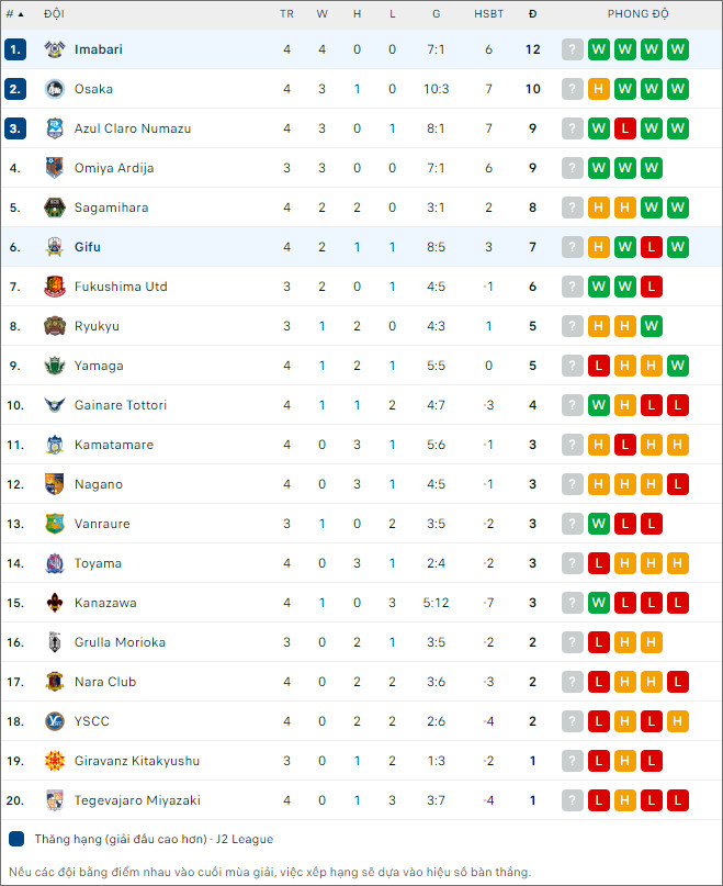 Imabari vs Gifu - Ảnh 2