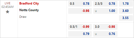 Nhận định bóng đá Bradford vs Notts County, 2h45 ngày 20/3: Thu hẹp khoảng cách - Ảnh 3