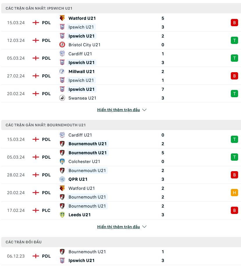 Nhận định bóng đá Ipswich U21 vs Bournemouth U21, 20h00 ngày 19/3: Lấy lại vị thế - Ảnh 1