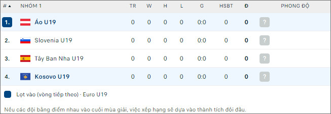 Kosovo U19 vs Áo U19, - Ảnh 2