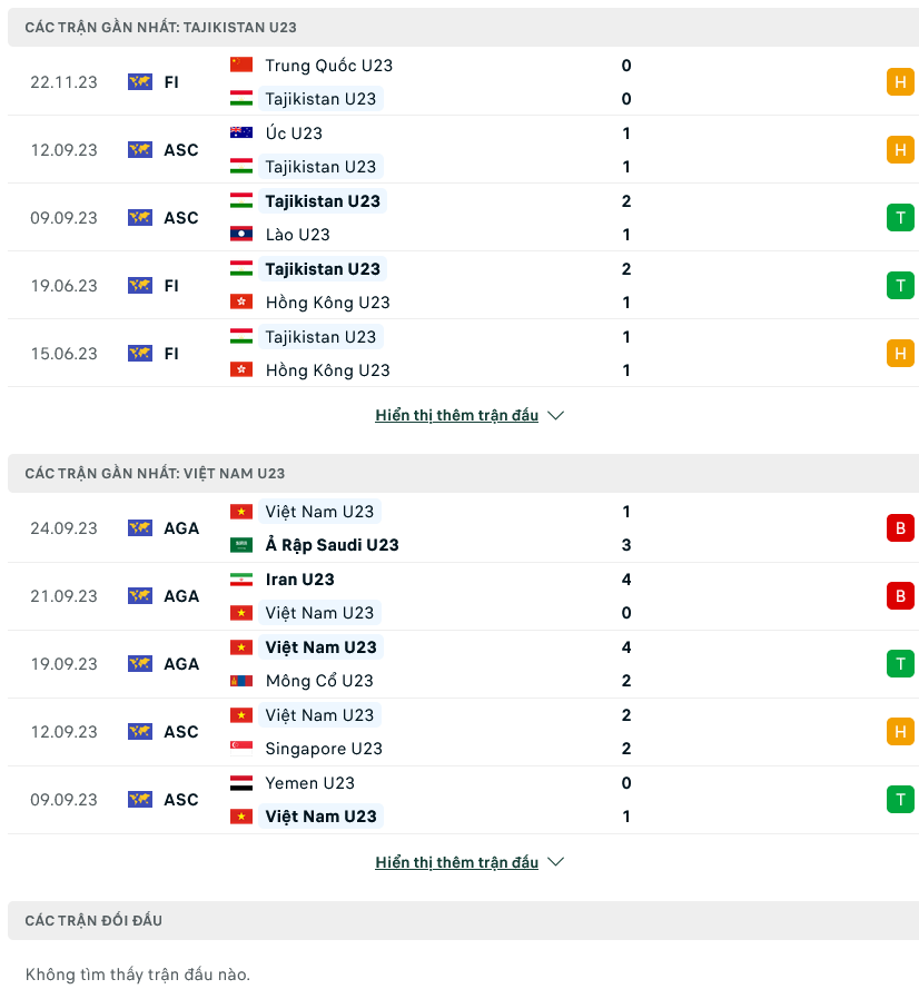 Nhận định bóng đá Tajikistan U23 vs Việt Nam U23, 22h00 ngày 20/3: Thử nghiệm quý báu - Ảnh 1