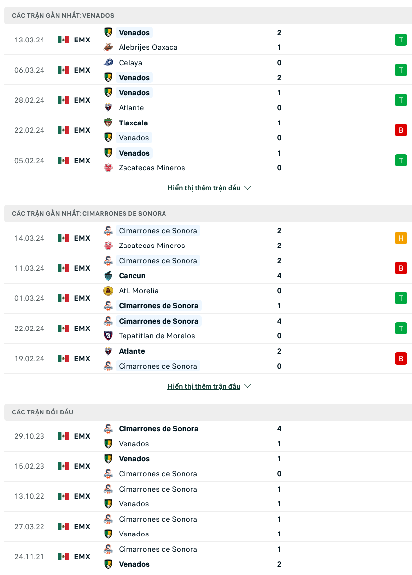 Nhận định bóng đá Venados vs Cimarrones Sonora, 08h05 ngày 21/3: Duy trì phong độ - Ảnh 1