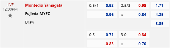 Soi kèo thơm trận Montedio vs Fujieda, 12h ngày 20/3 - Hạng 2 Nhật Bản - Ảnh 1