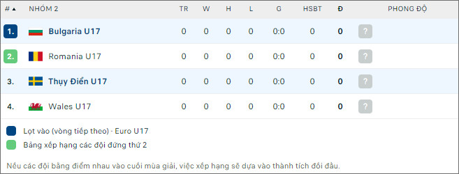 Thụy Điển U17 vs Bulgaria U17 - Ảnh 2