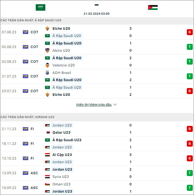 U23 Ai Cập vs U23 UAE - Ảnh 1