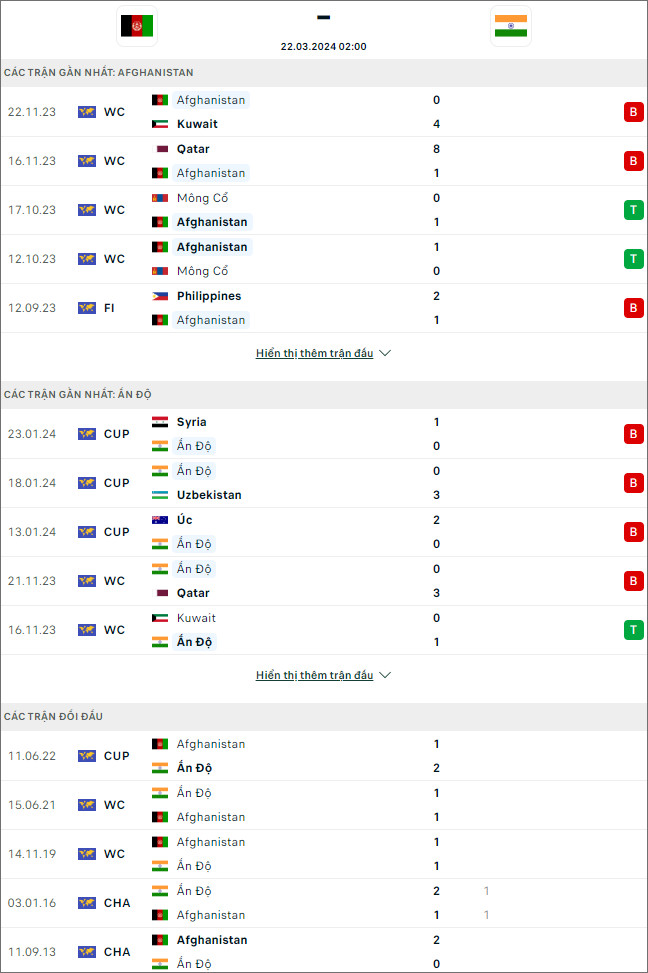 Afghanistan vs Ấn Độ - Ảnh 1