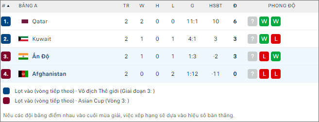 Afghanistan vs Ấn Độ - Ảnh 2