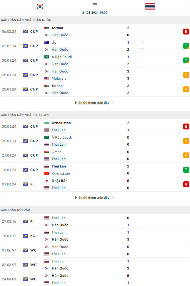 Hàn Quốc vs Thái Lan - Ảnh 1