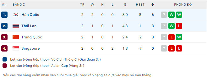 Hàn Quốc vs Thái Lan - Ảnh 2