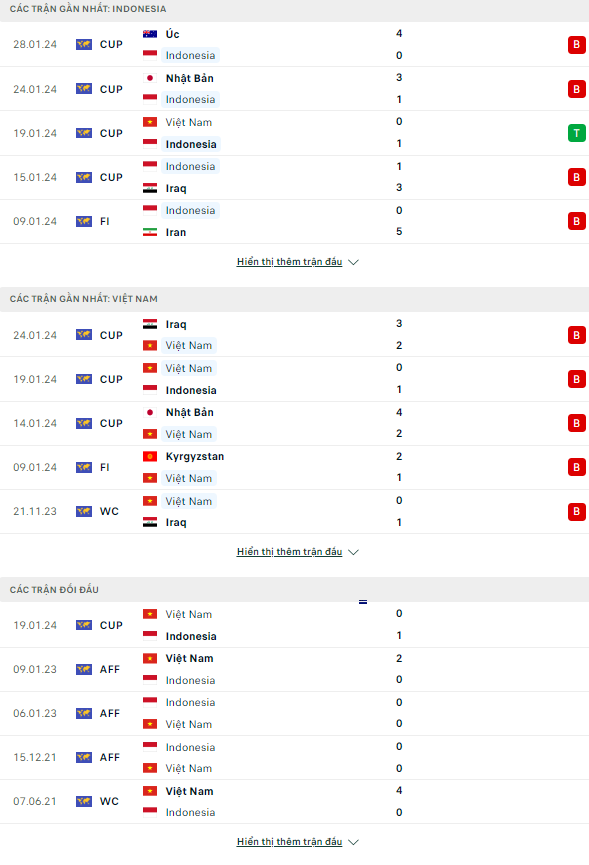 Nhận định bóng đá Indonesia vs Việt Nam, 20h30 ngày 21/3: Gặp khó ở xứ vạn đảo - Ảnh 1