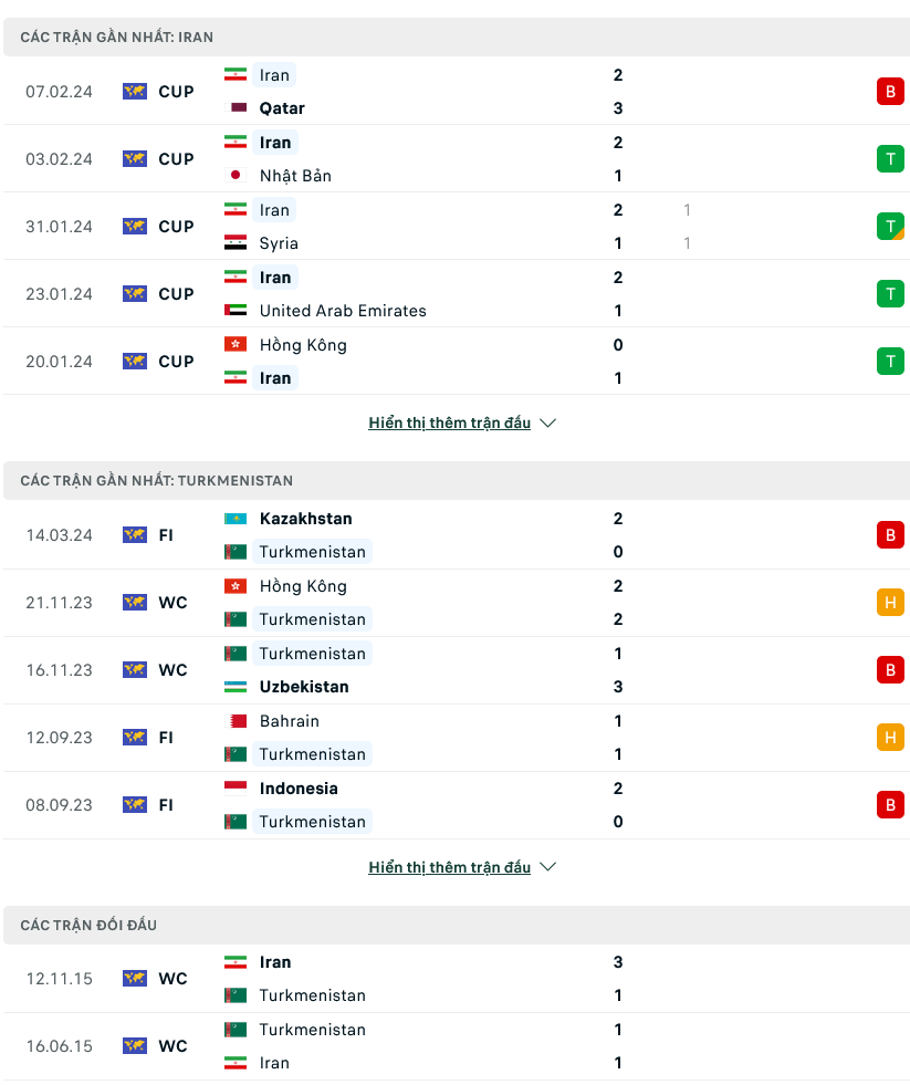 Nhận định bóng đá Iran vs Turkmenistan, 23h00 ngày 21/3: Nhẹ nhàng giữ đỉnh bảng - Ảnh 1