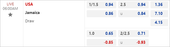 Nhận định bóng đá Mỹ vs Jamaica, 6h ngày 22/3: Căng thẳng xứ cờ hoa - Ảnh 2