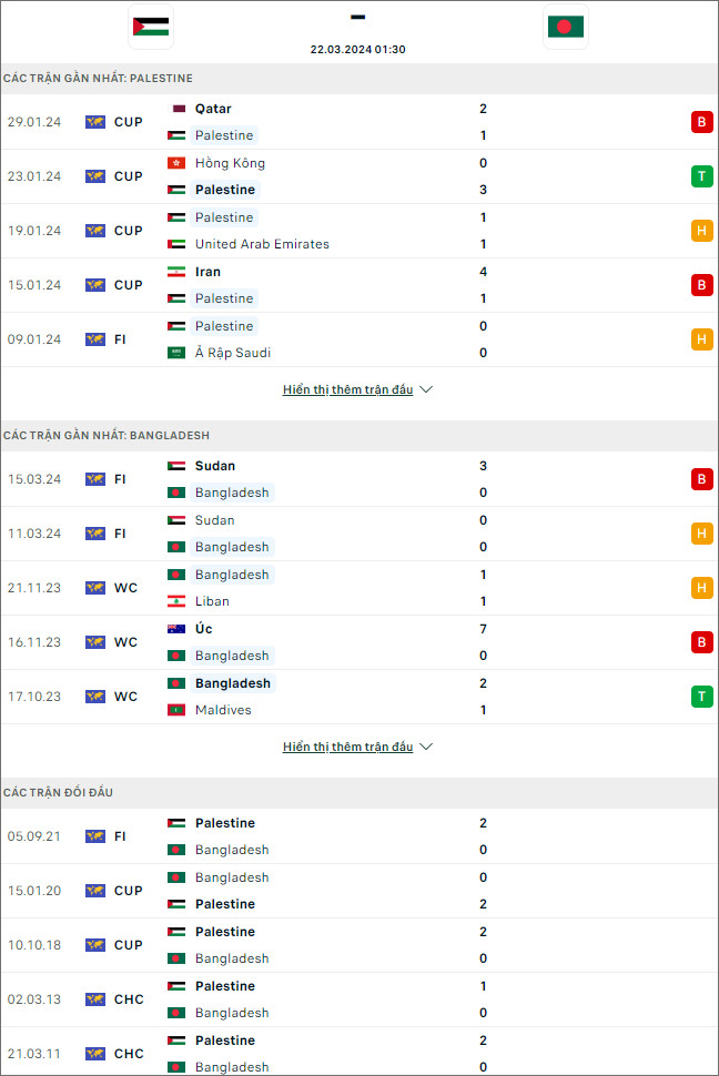 Nhận định bóng đá Palestine vs Bangladesh, 1h30 ngày 22/3 - Ảnh 1